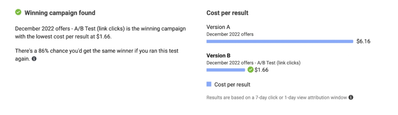 Daisy Laser PPC - winning campaign found, cost per result, and version B screenshots for A/B testing