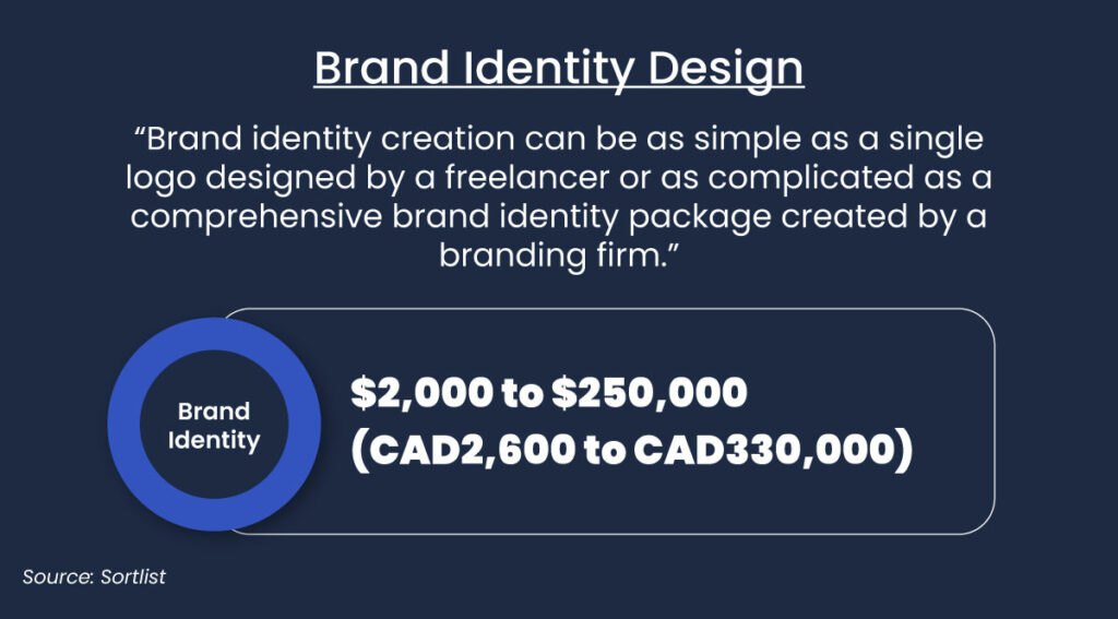 brand identity design infographic definition written in white letters on a navy blue background with two other elements including a circle around the word Brand Identity and a rectangle around two types of prices